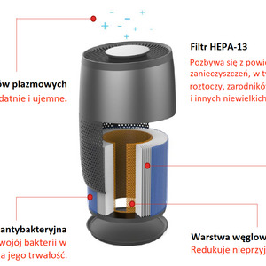 Zaawansowany system filtracji powietrza
